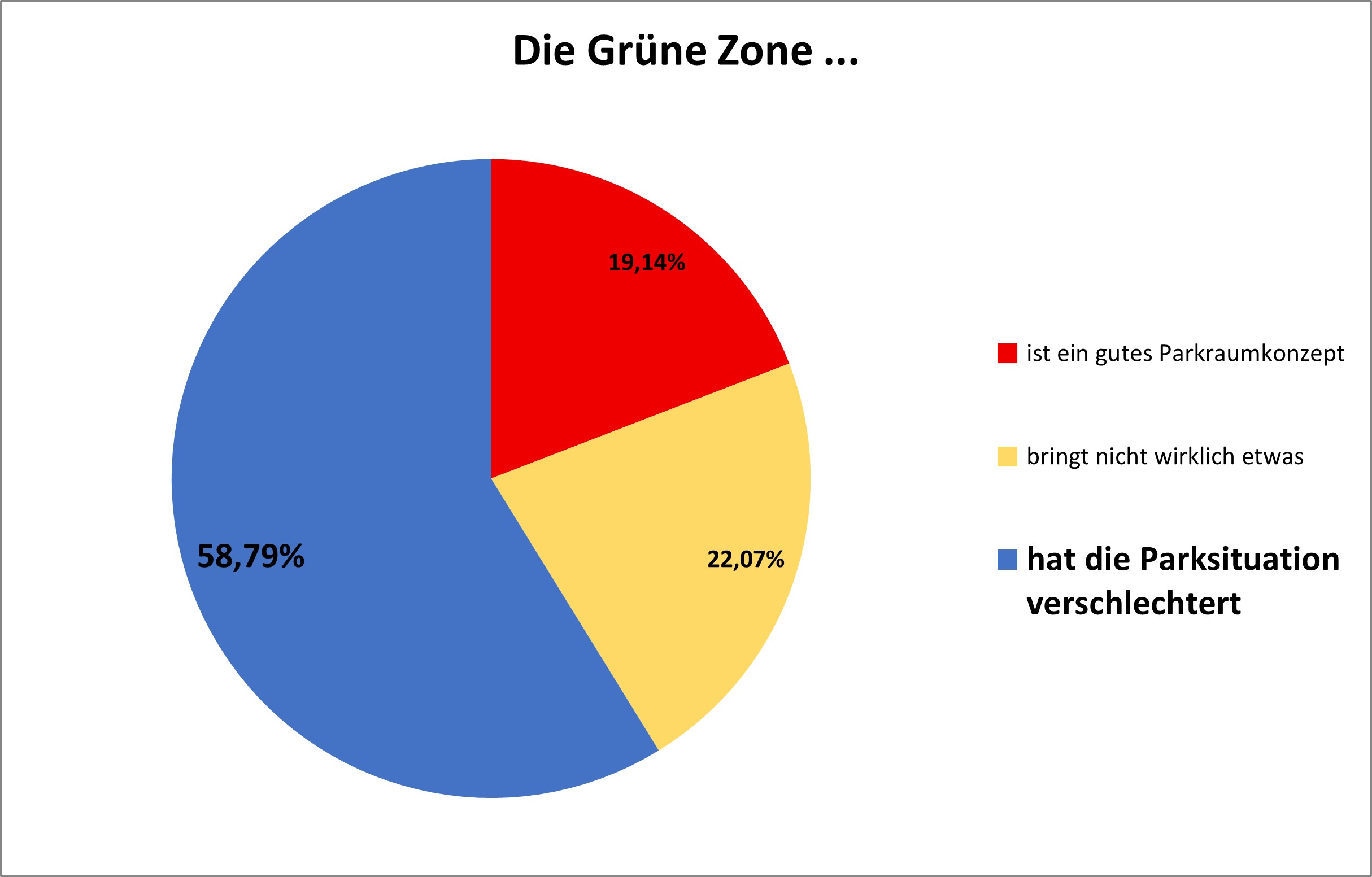 D2