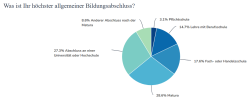 02 Bildungsabschluss