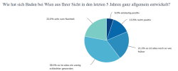 08 Entwicklung Der Stadt